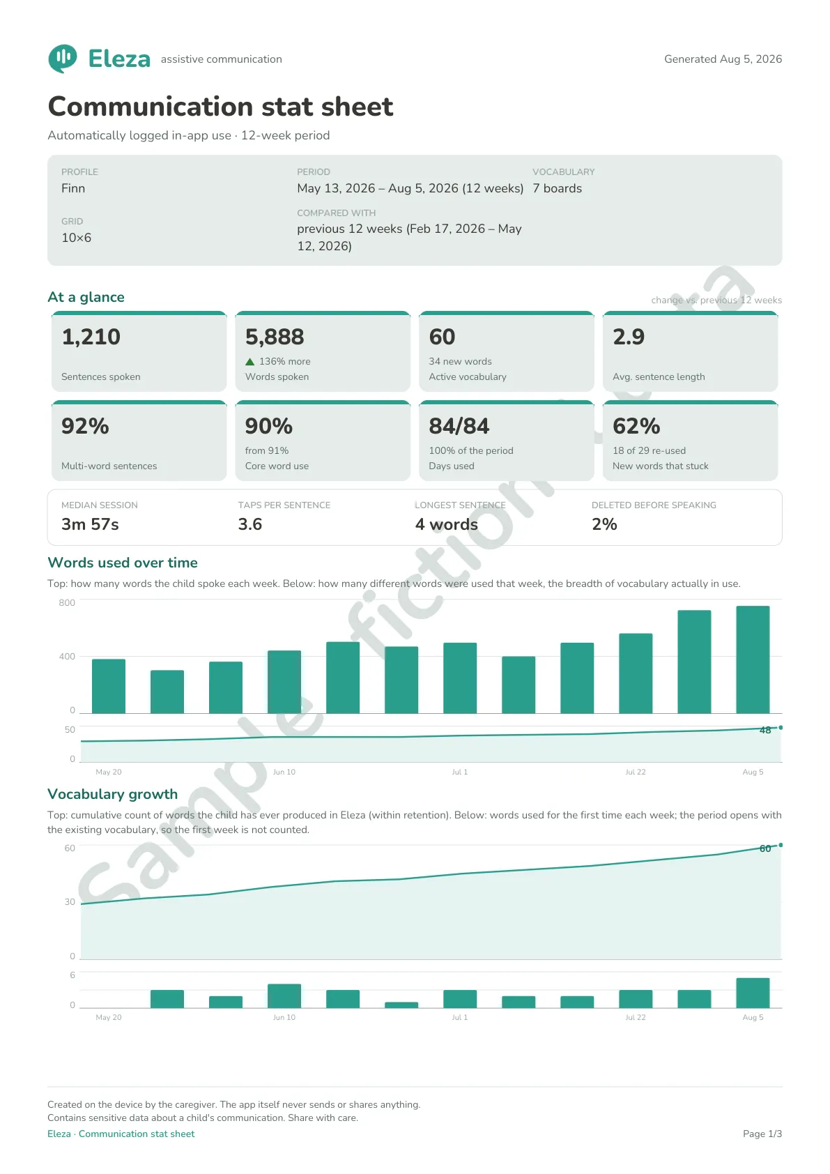 First page of the sample report: communication overview with key figures and a weekly chart