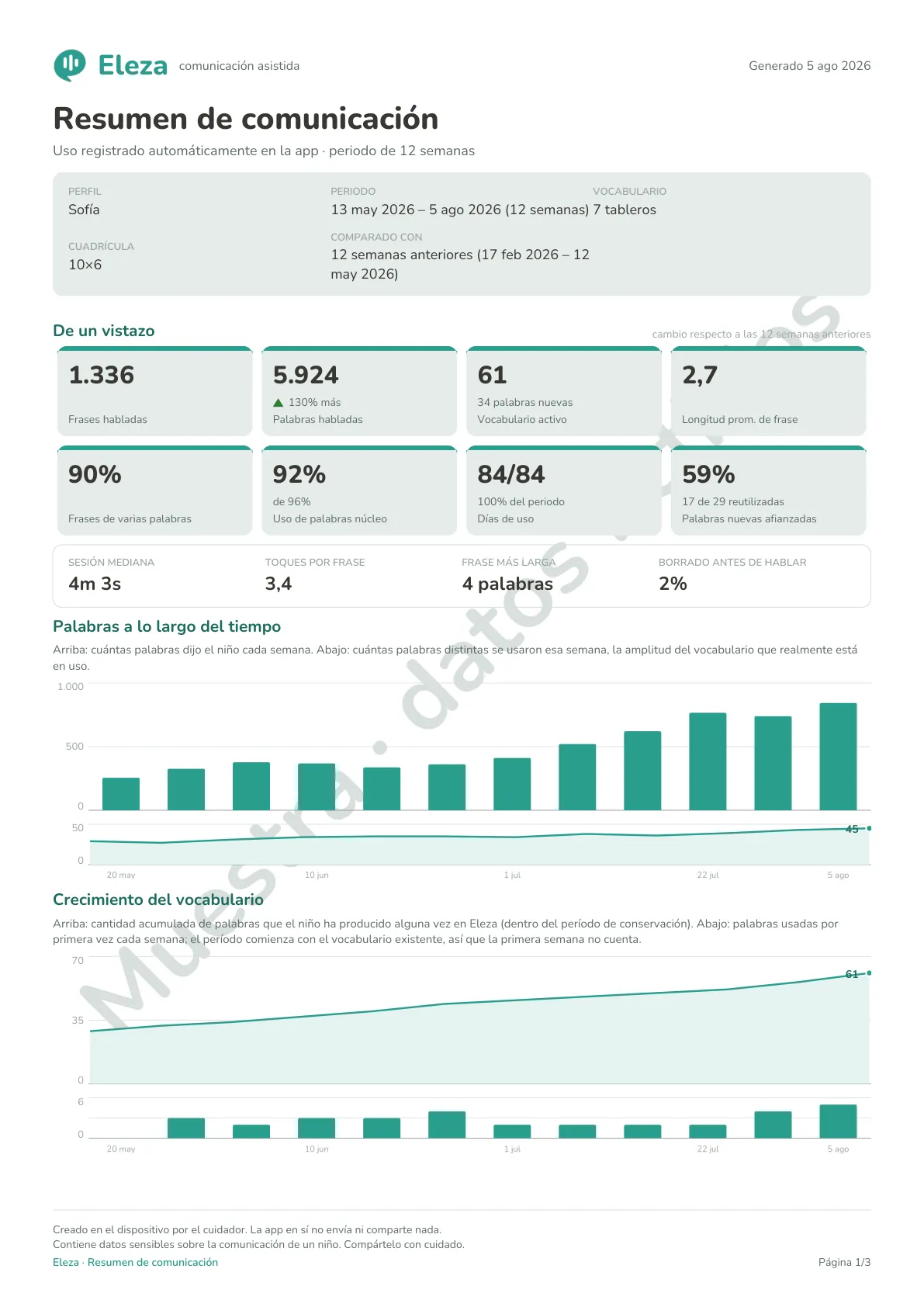 Primera página del informe de ejemplo: resumen de comunicación con cifras clave y un gráfico semanal